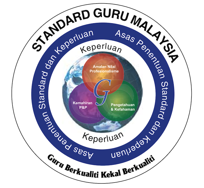 Model SGM